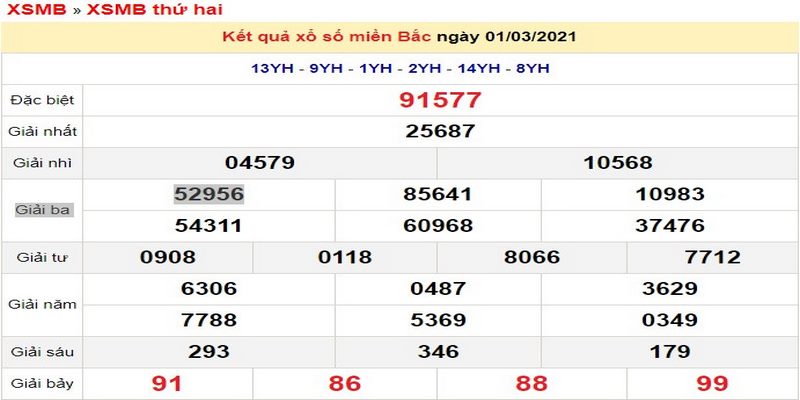 Soi cầu dự đoán xsmb hôm nay theo bạch thủ lô